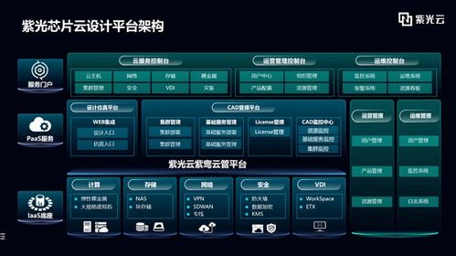 探寻集成电路设计创新与突破之道 芯片上云解决方案线上研讨会成功举办