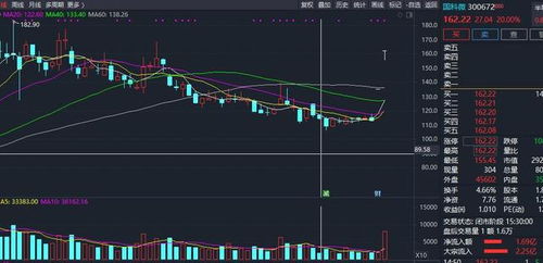 发布利好公告后股价连续涨停，明天能否延续？集成电路芯片设计及服务板块解析